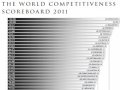  Россия уступила другим странам БРИК в рейтинге конкурентоспособности 